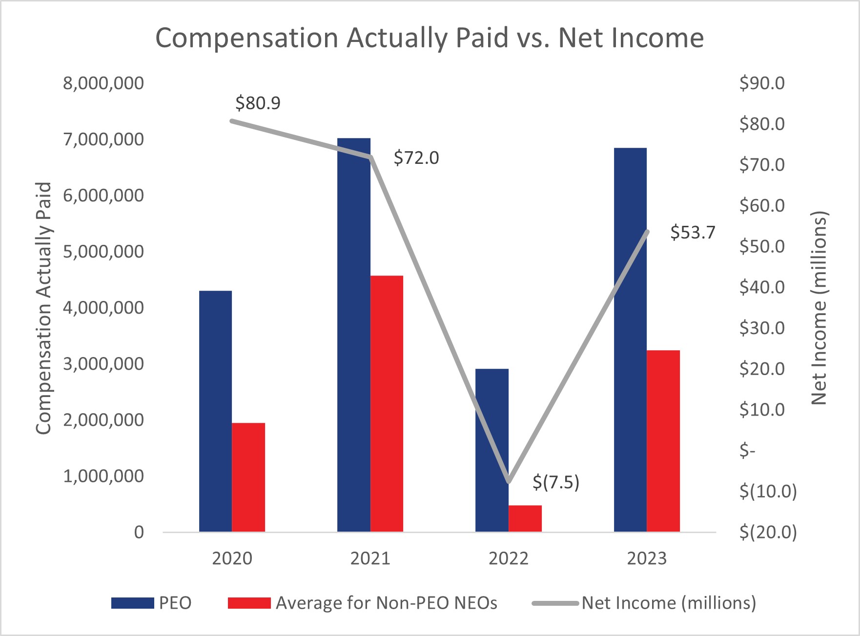 Comp Actually Paid v Net Income.jpg